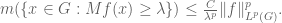 m(\{ x \in G: Mf(x) \geq \lambda \}) \leq\frac{C}{\lambda^p} \|f\|_{L^p(G)}^p.