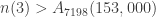 n(3) > A_{7198}(153,000)