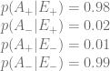 p(A_{+}| E_{+})=0.98\\ p(A_{-}| E_{+})=0.02\\ p(A_{+}| E_{-})=0.01\\ p(A_{-}| E_{-})=0.99