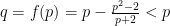 q=f(p)=p-\frac{p^{2}-2}{p+2}<p