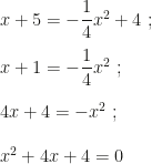 x+5=-\dfrac 14x^2+4~;\\\\x+1=-\dfrac 14x^2~;\\\\4x+4=-x^2~;\\\\x^2+4x+4=0