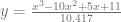 y=\frac{x^3-10x^2+5x+11}{10.417}